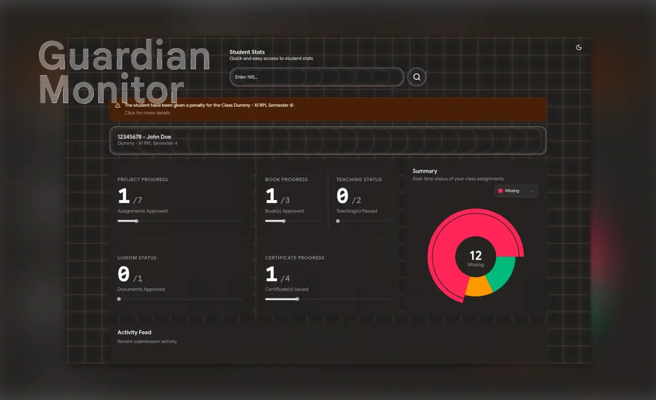 GasNugas guardian monitoring portal