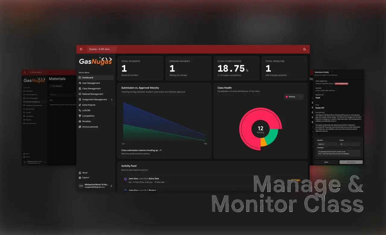 GasNugas class performance dashboard